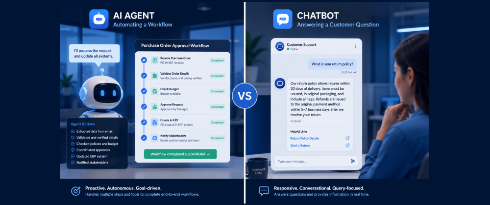 Split-screen comparison of an AI agent automating a workflow and a chatbot answering a customer question, modern blue office setting
