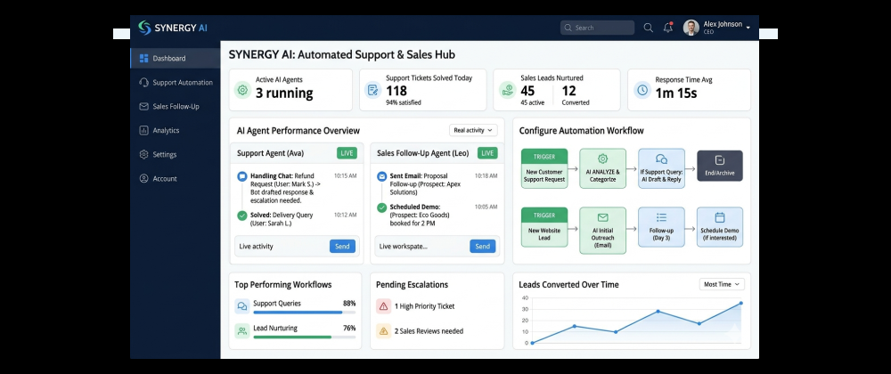 Example AI agent dashboard interface used by small businesses to automate customer support and sales follow-up