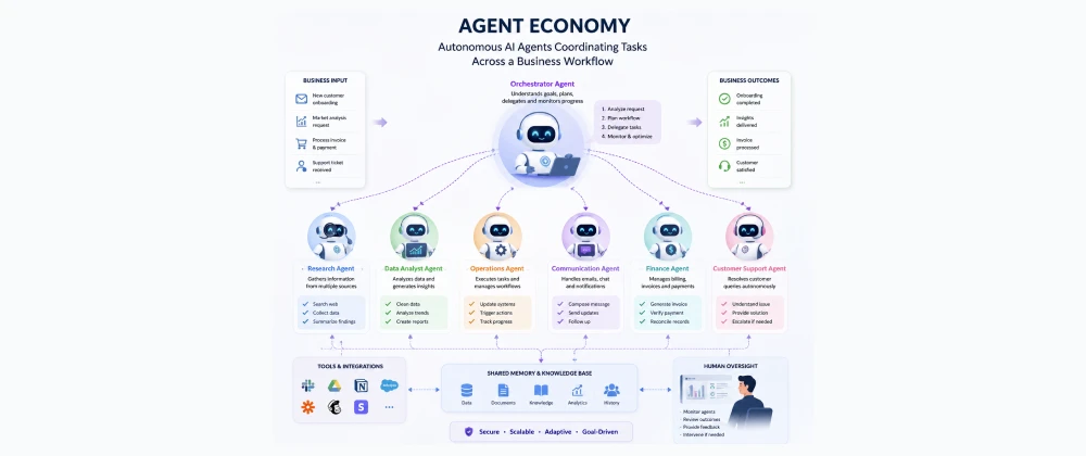 Agent Economy