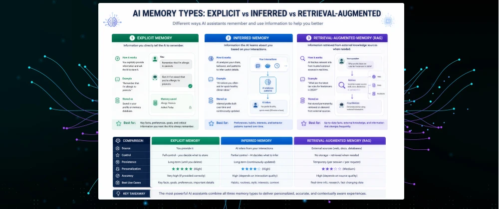 AI memory vs context window comparison