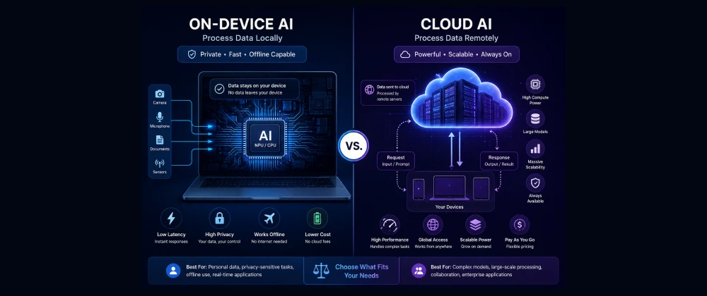 On-device AI vs cloud AI comparison