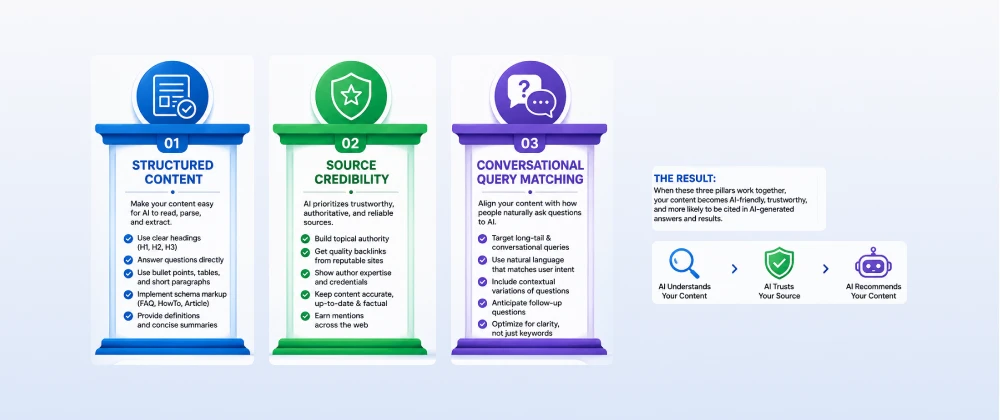 AI Search Optimization infographic