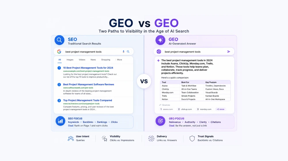 GEO vs SEO