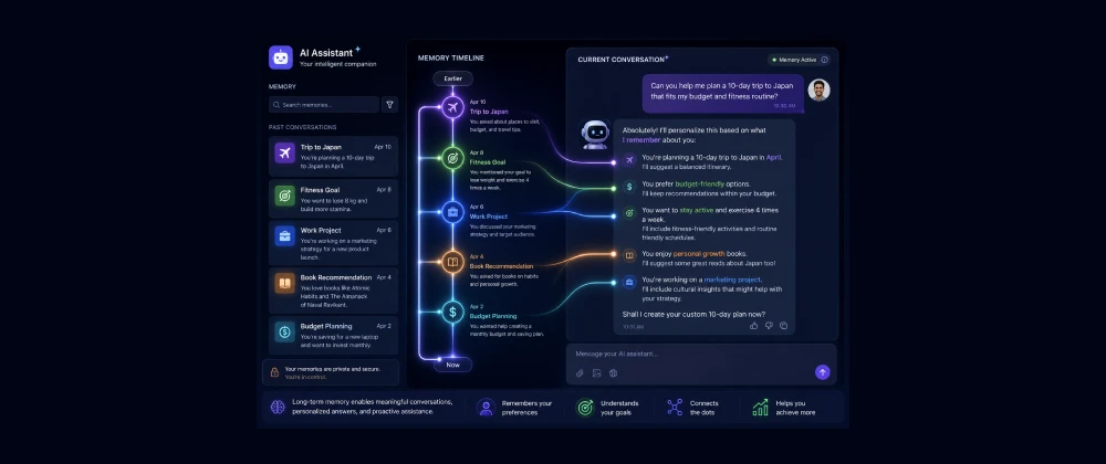 AI memory architecture diagram
