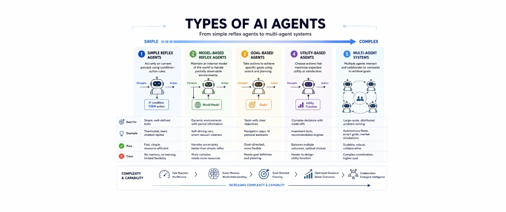 types_of_ai_agent